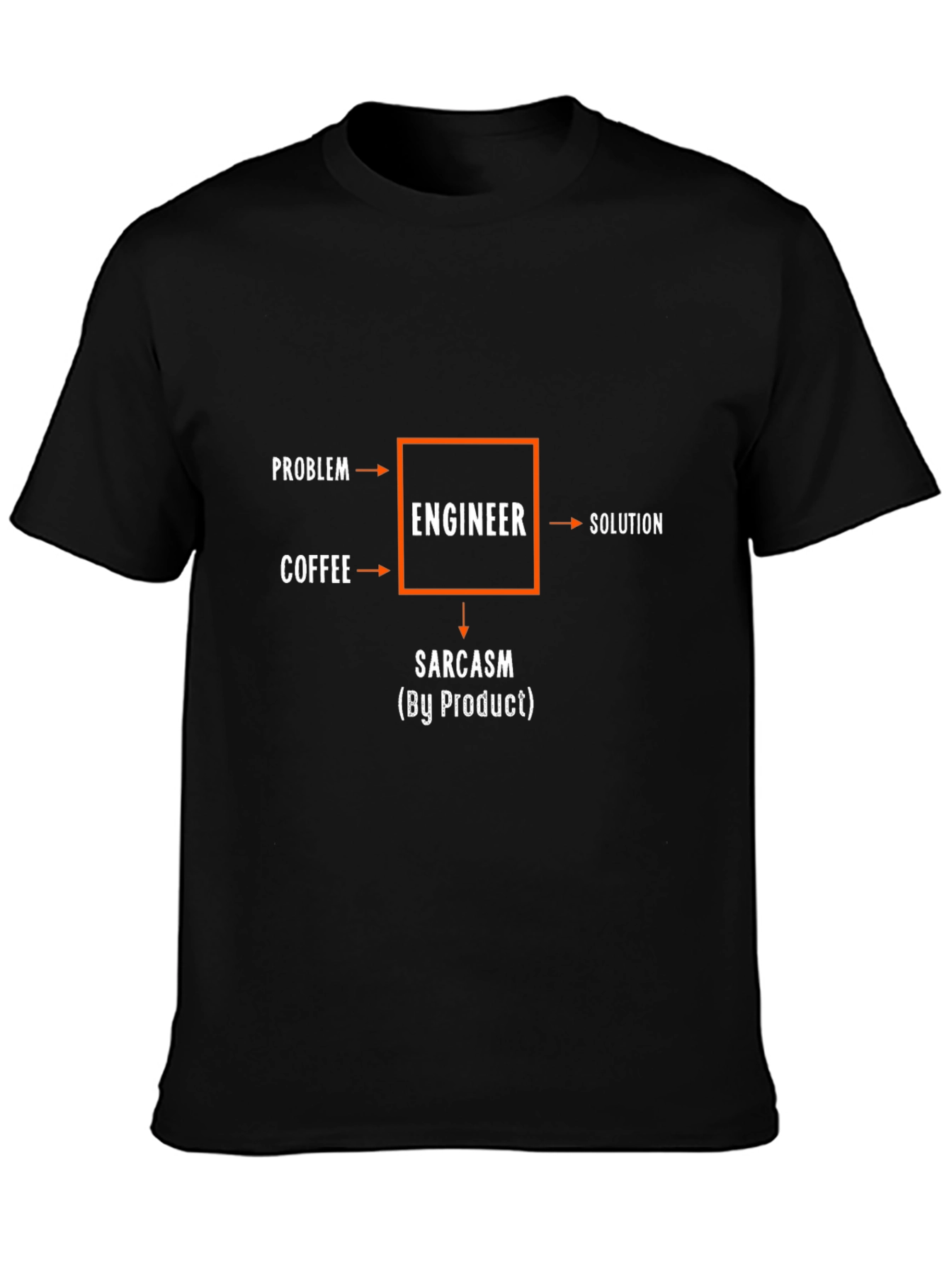 Engineer Flowchart T-Shirt - Problem Coffee Solution Sarcasm