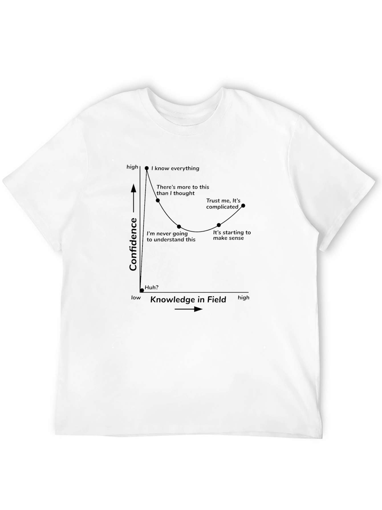 Confidence vs Knowledge Graphic Tee