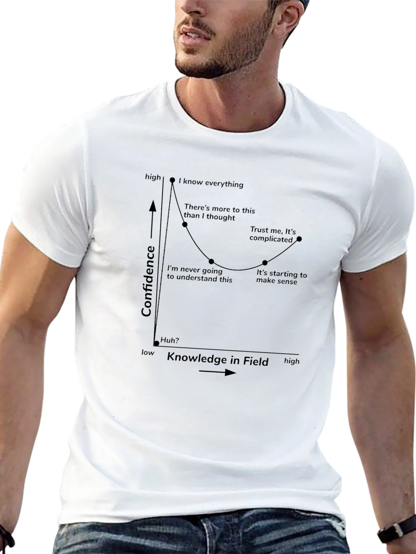 Confidence vs Knowledge Graphic Tee