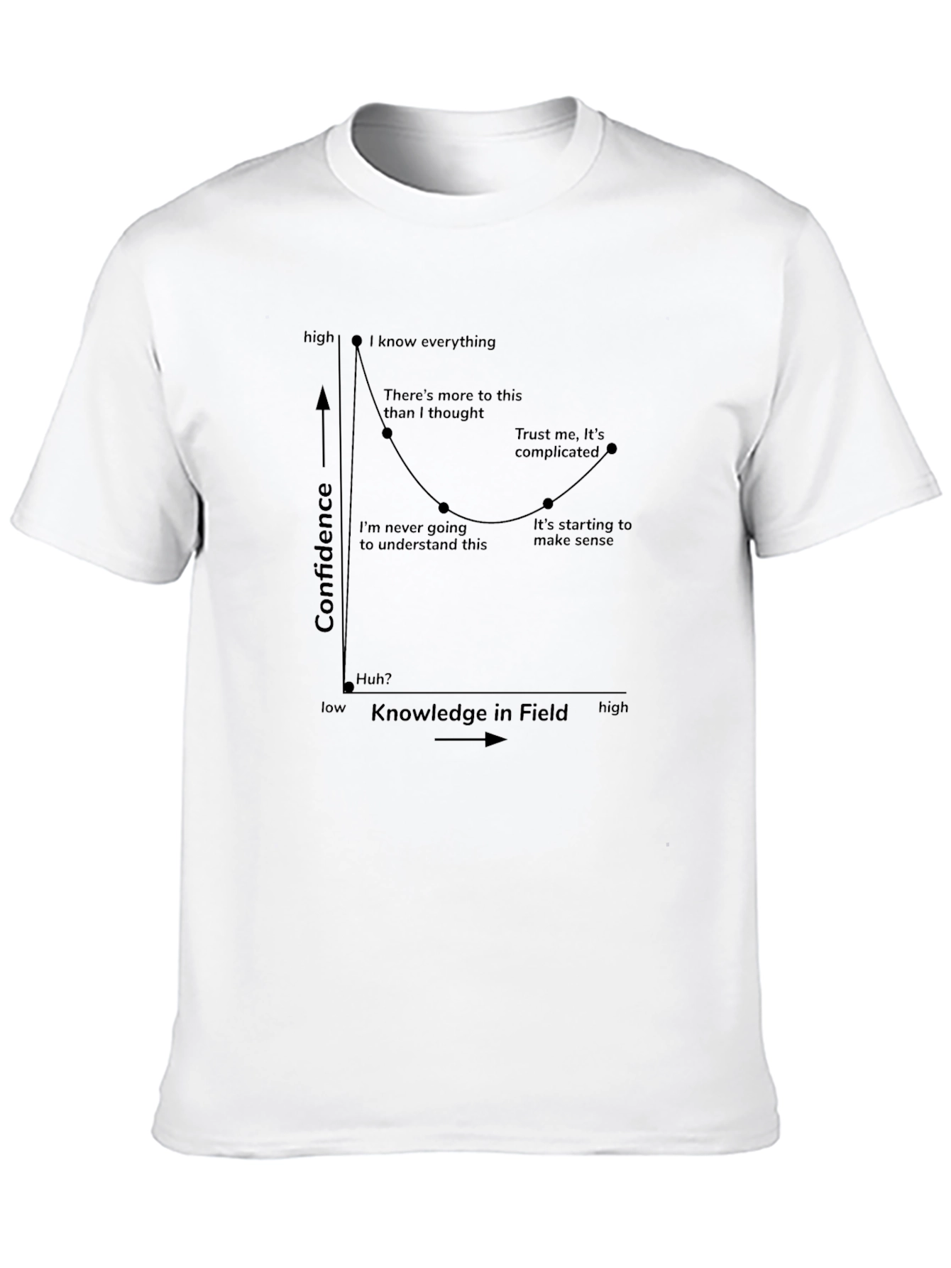 Confidence vs Knowledge Graphic Tee