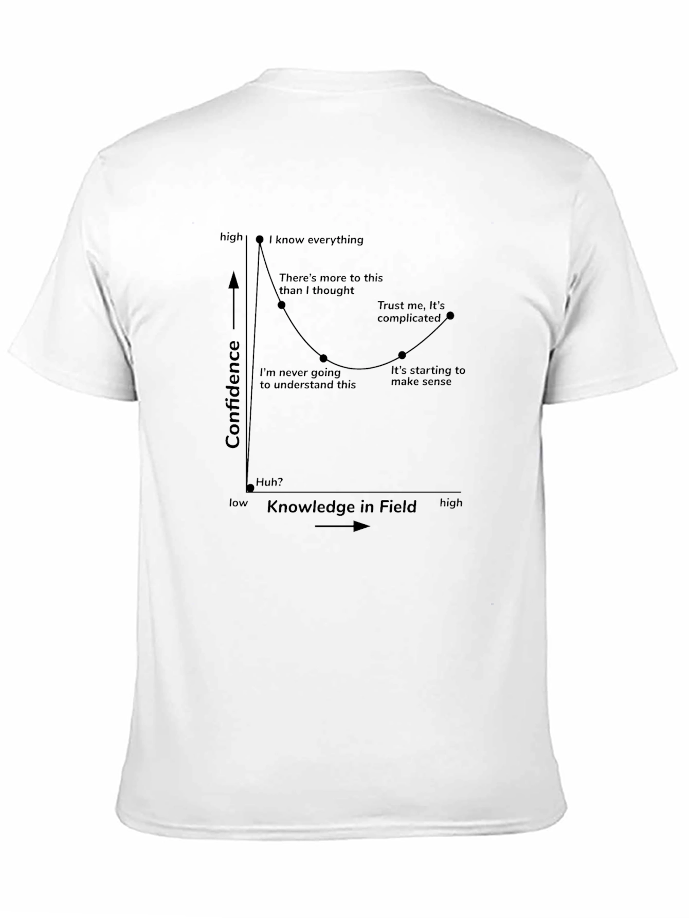 Confidence vs Knowledge Graphic Tee