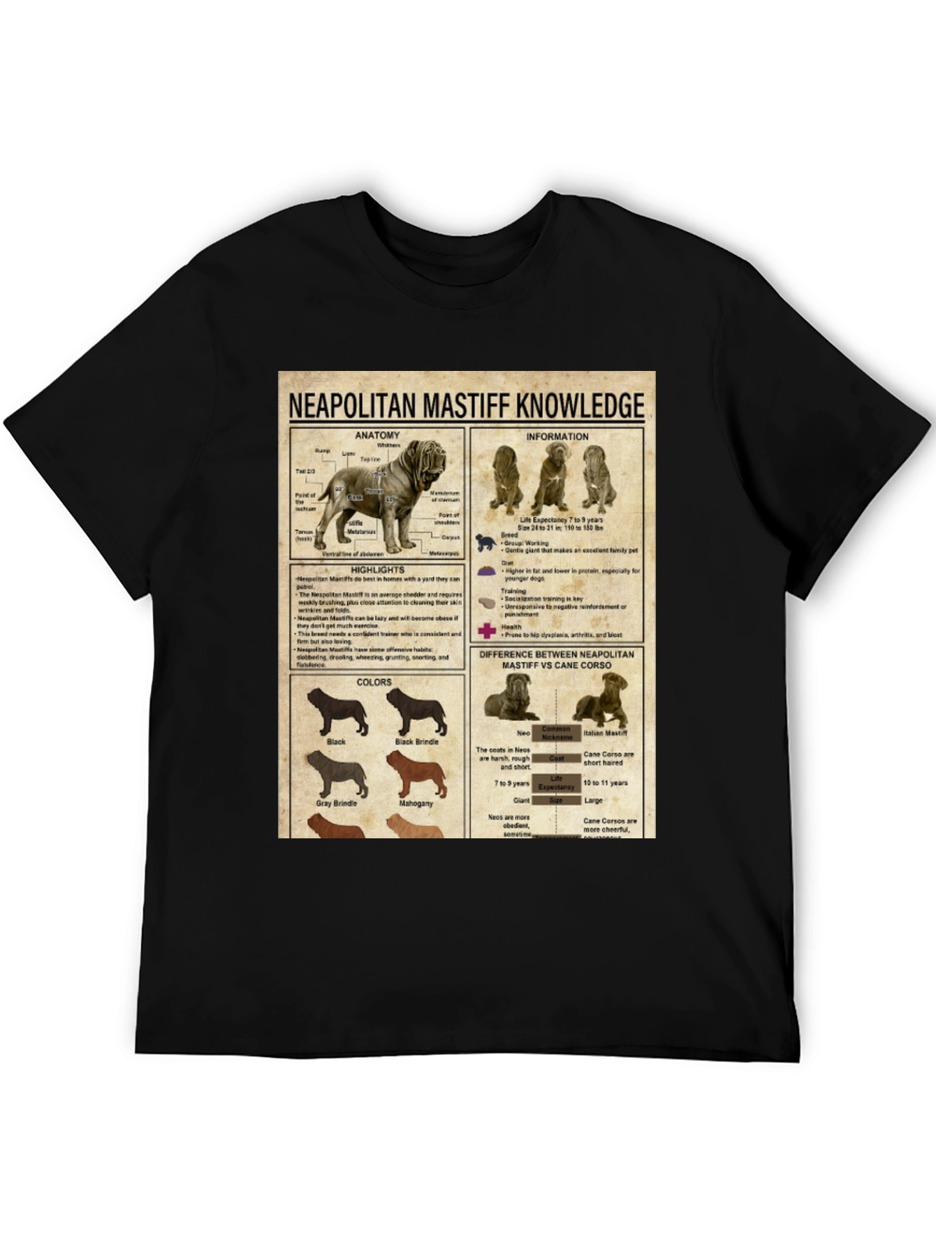 Neapolitan Mastiff Knowledge Graphic T-Shirt